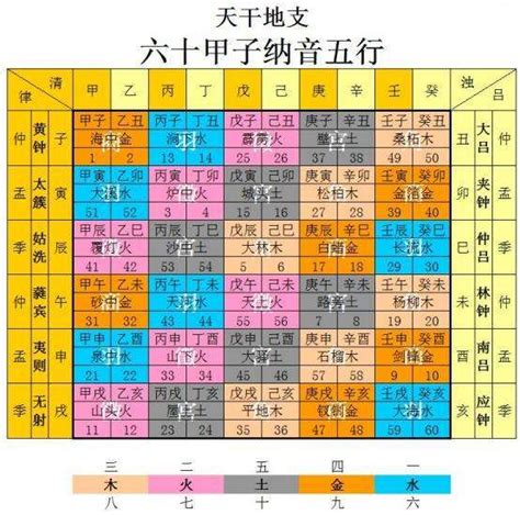 命局土五局意思|紫微斗数中土五局的个性